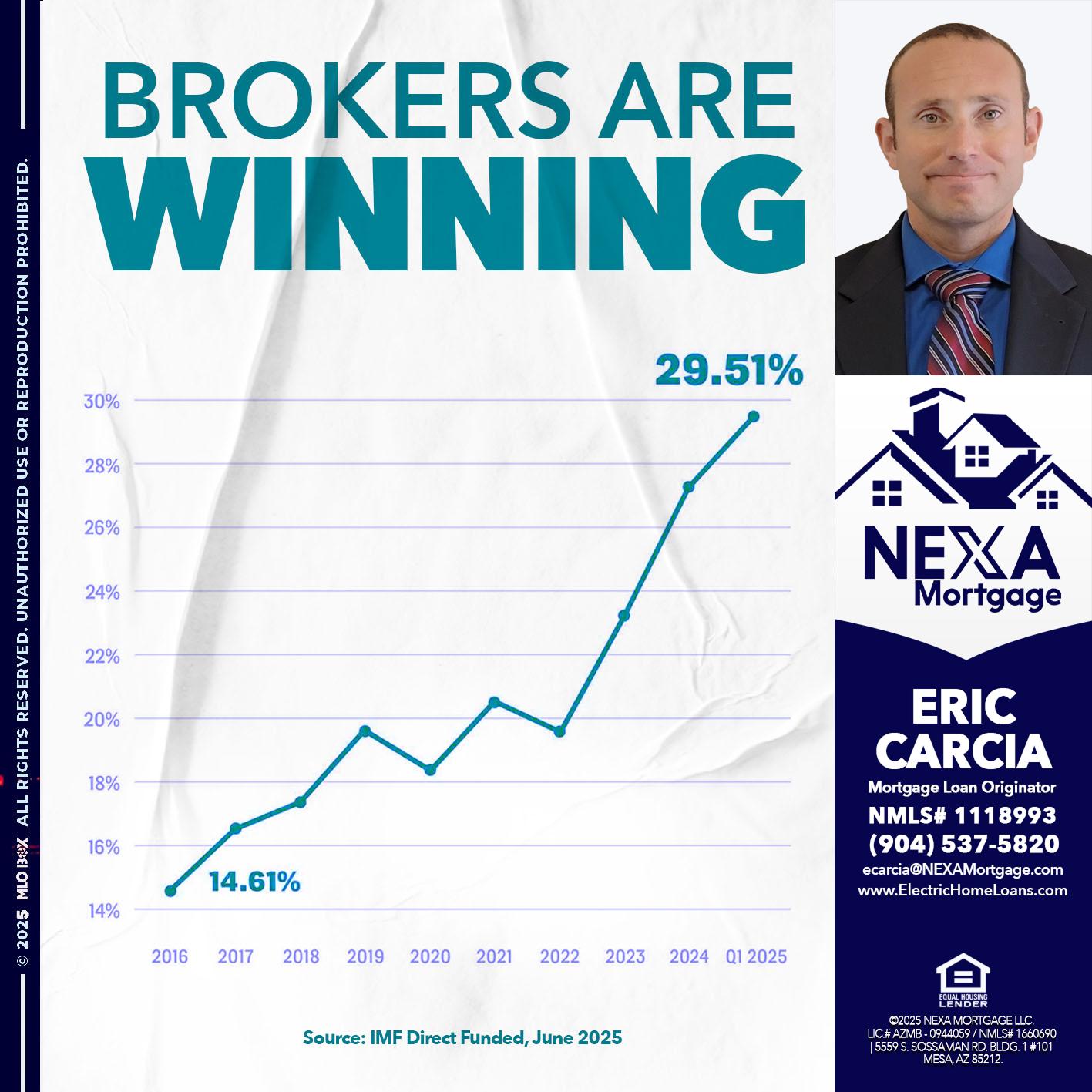 BROKERS ARE WINNING - Eric Carcia -Mortgage Loan Originator