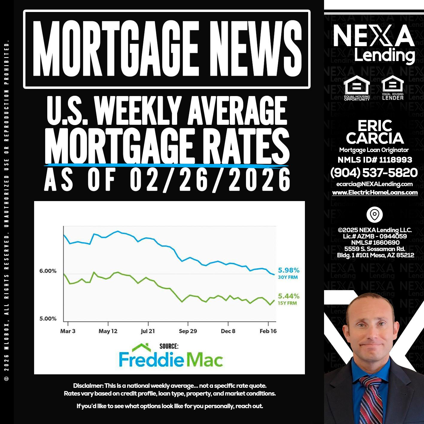 mortgage news - Eric Carcia -Mortgage Loan Originator