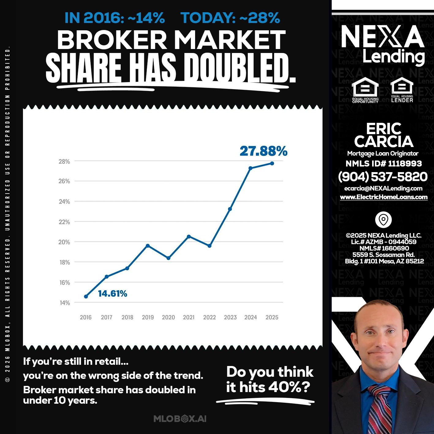 BROKER MARKET - Eric Carcia -Mortgage Loan Originator