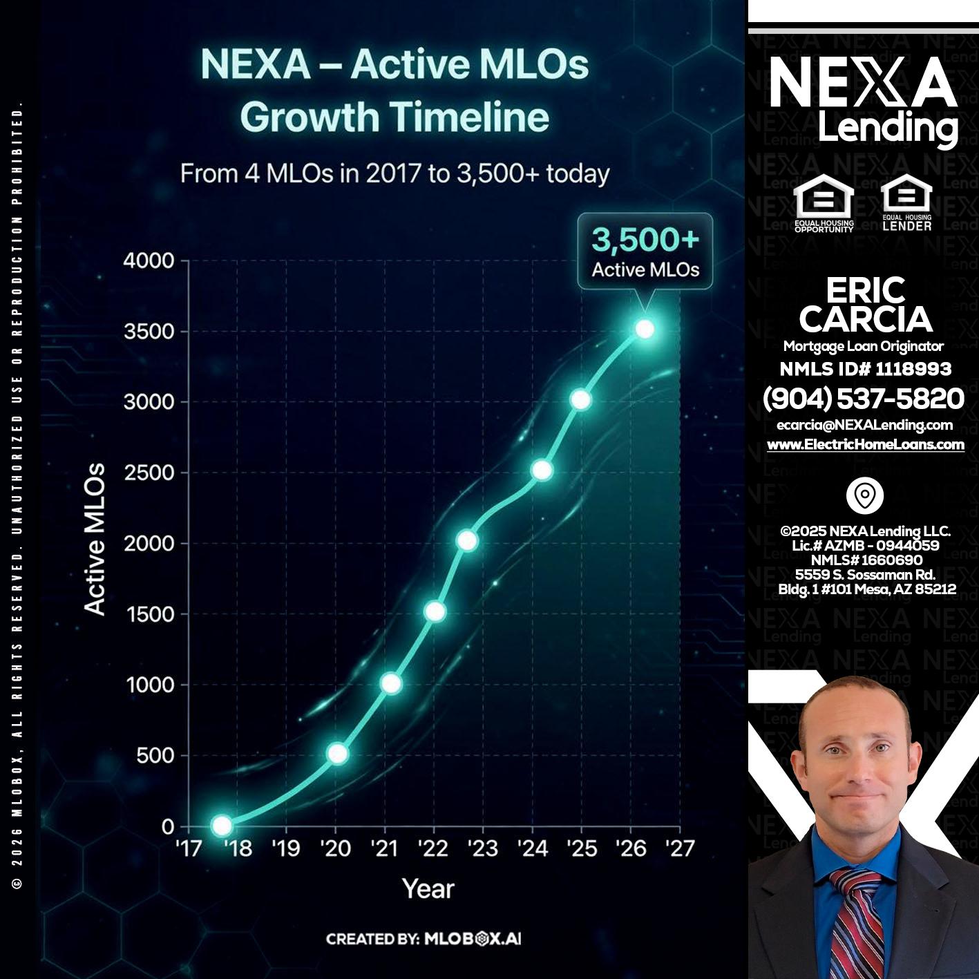 3500 MLOs - Eric Carcia -Mortgage Loan Originator