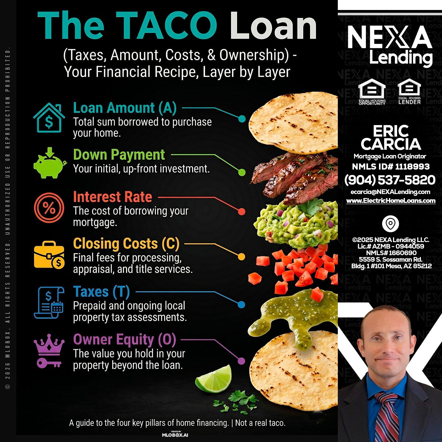 taco loan - Eric Carcia -Mortgage Loan Originator